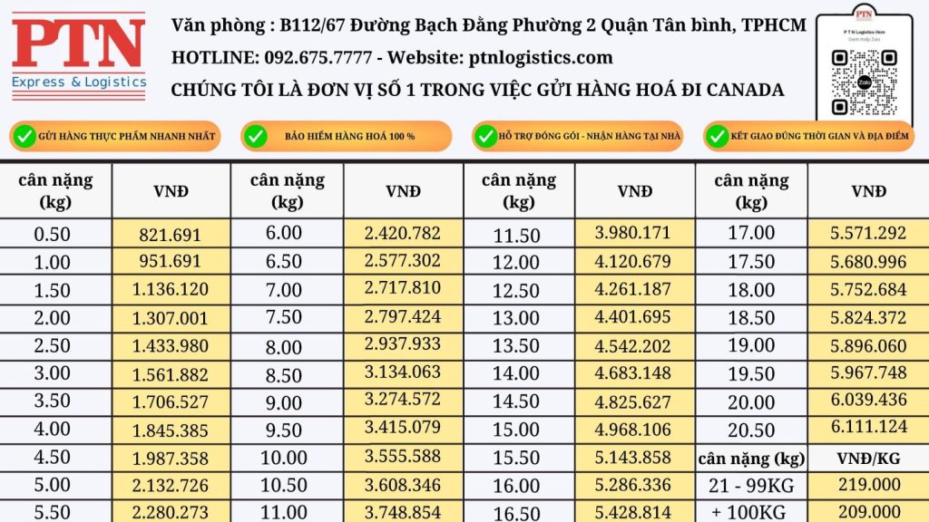 chuyển phát nhanh đi Canada