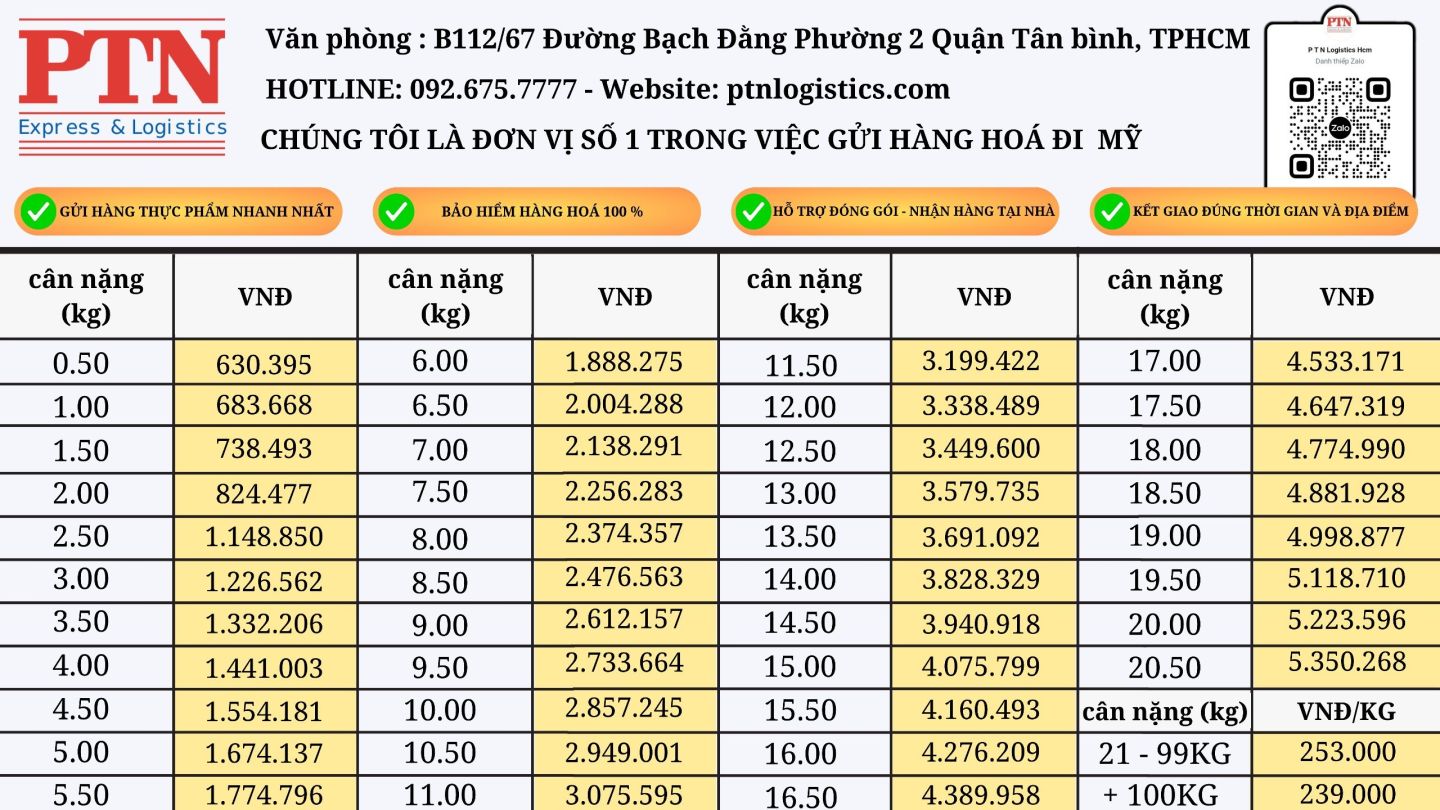 gửi hàng đi Mỹ tại Hồ Chí Minh