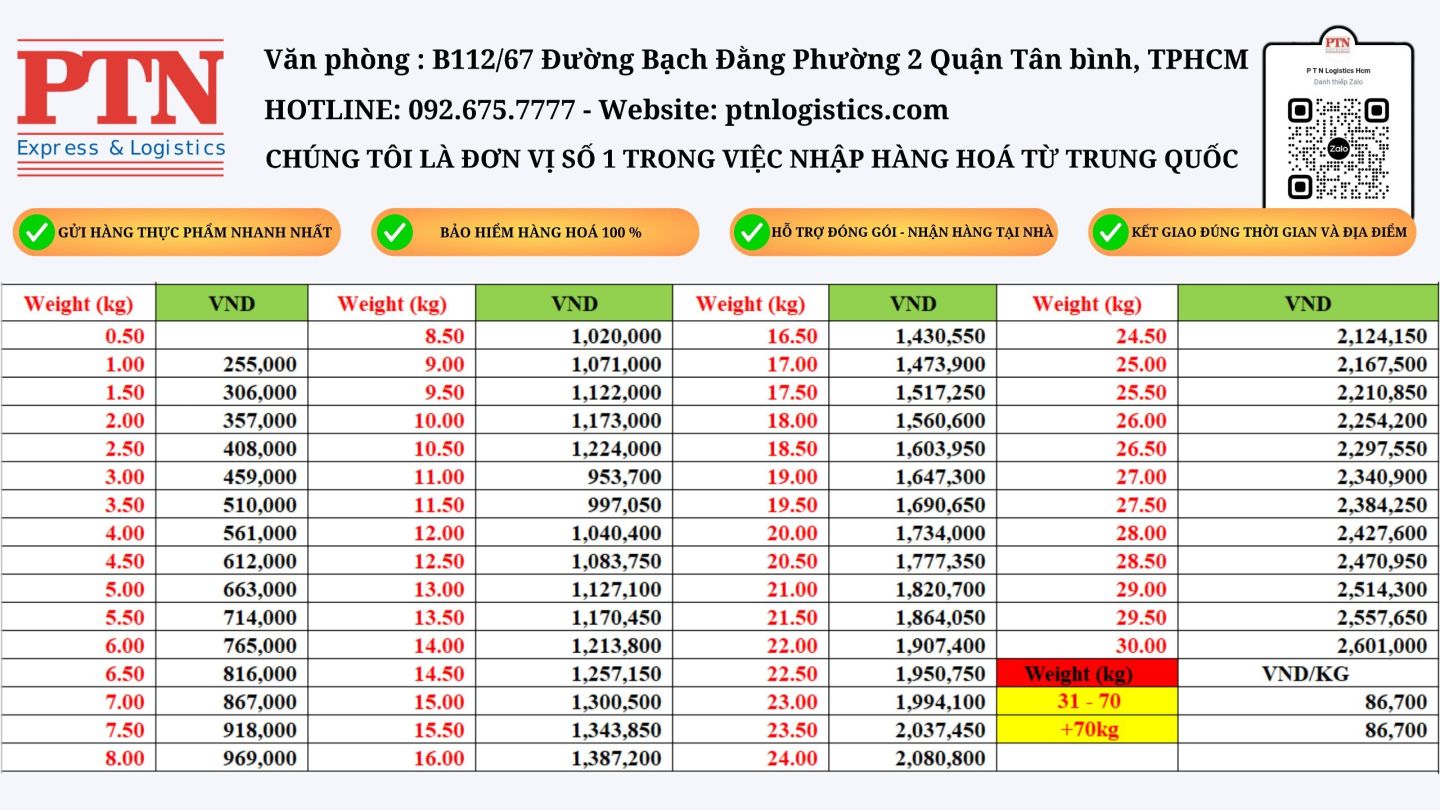 nhập hàng từ trung quốc về hà nội